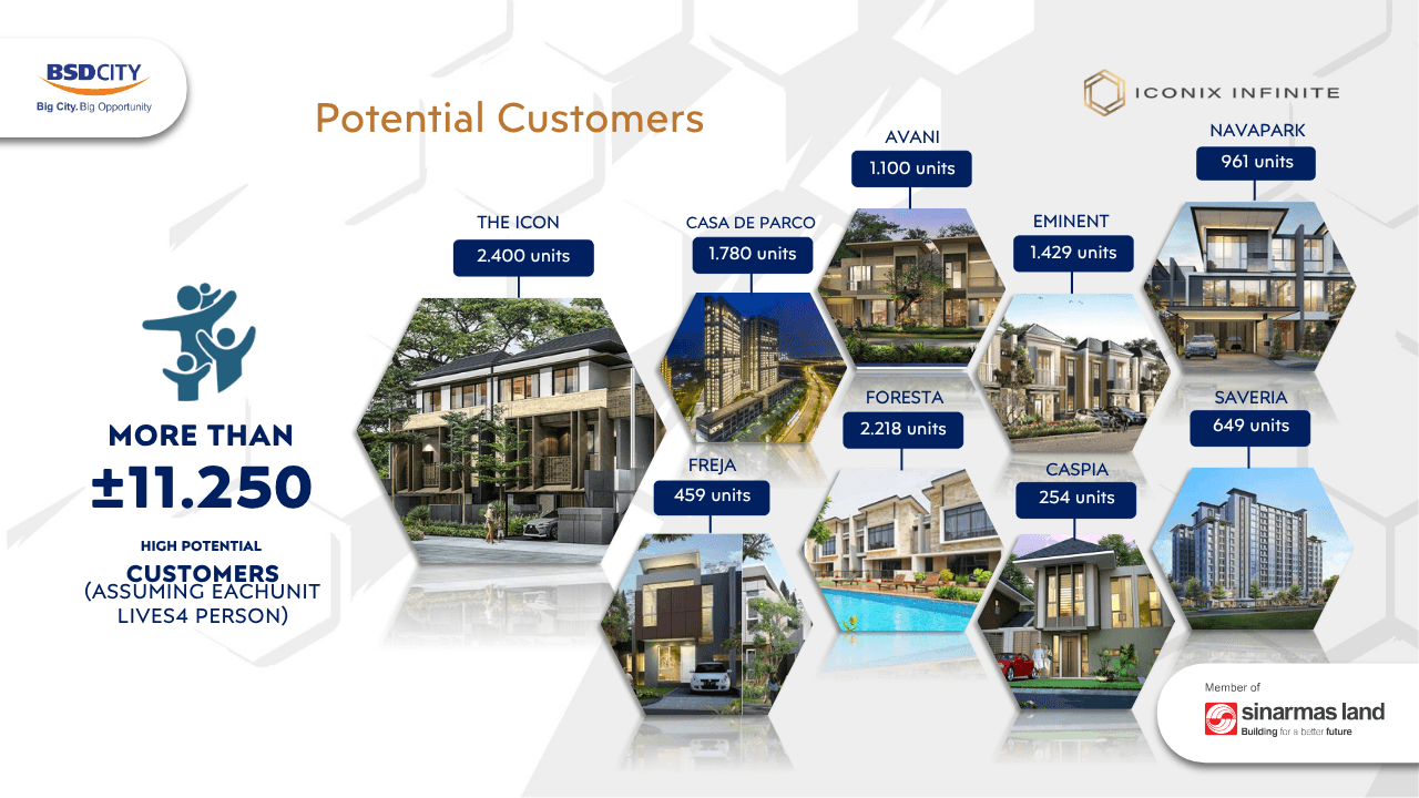 Iconix Infinite-BSD City-Tangerang-Lokasi usaha terbaik-ruko terbaik-studio loft-business loft-tempat usaha dekat mall Aeon