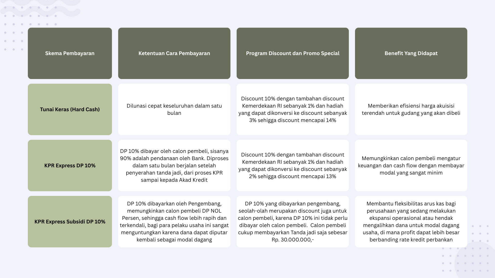 KPR-eonna-bsd city-tangerang