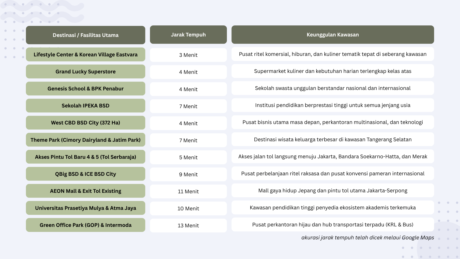 destination-eonna-bsd city-tangerang