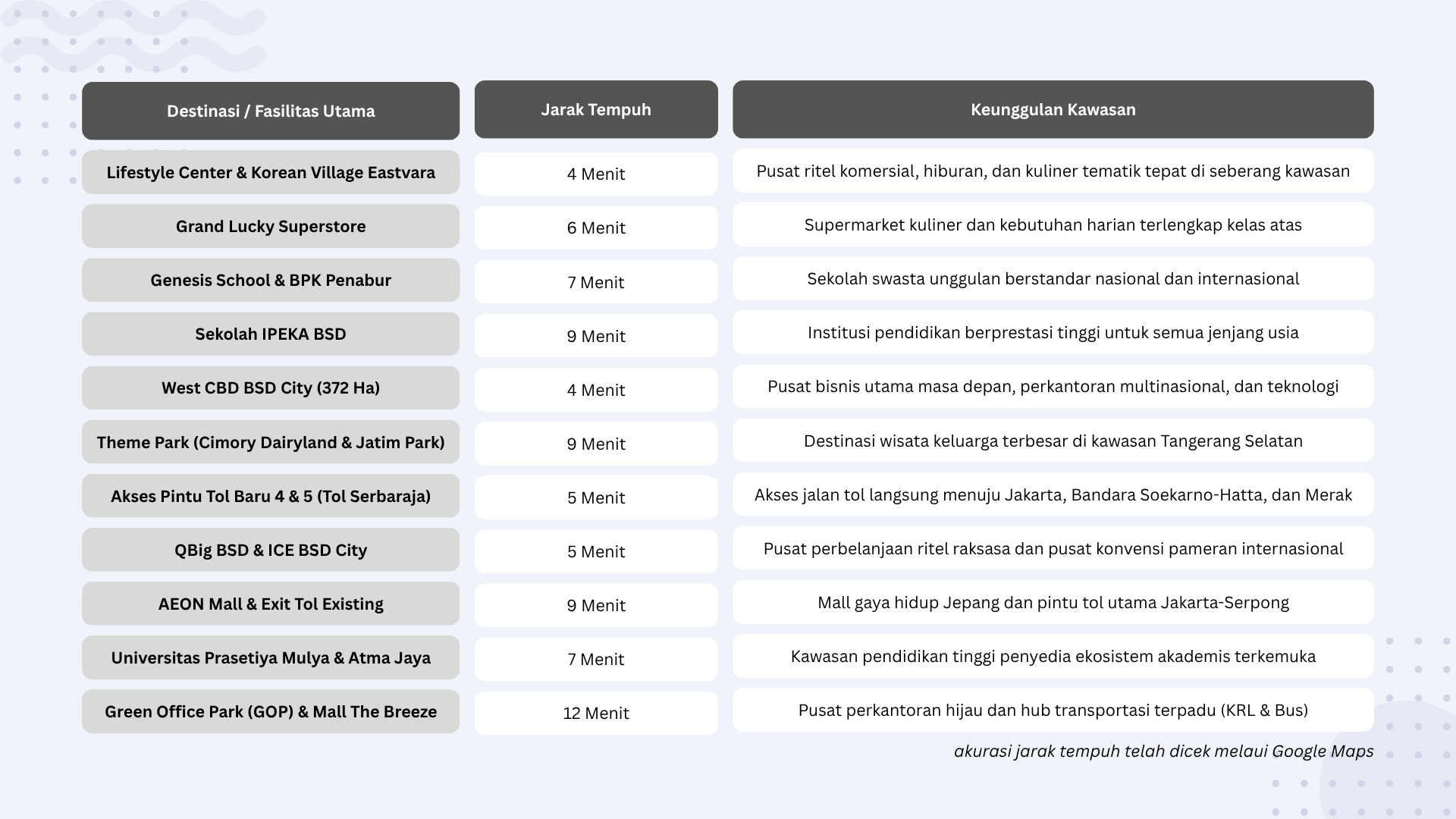surrounding-Myza-BSD City-Tangerang